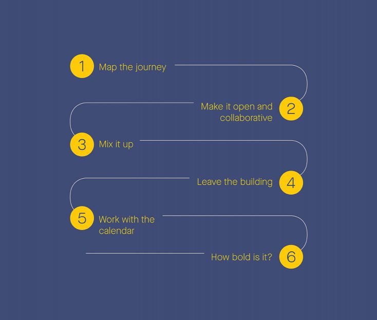 Library design: Six elements of a successful process - Shepley Bulfinch