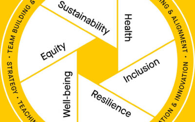 Designing for Feedback: How Occupancy Evaluations Shape Better Spaces