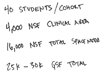 Calculations