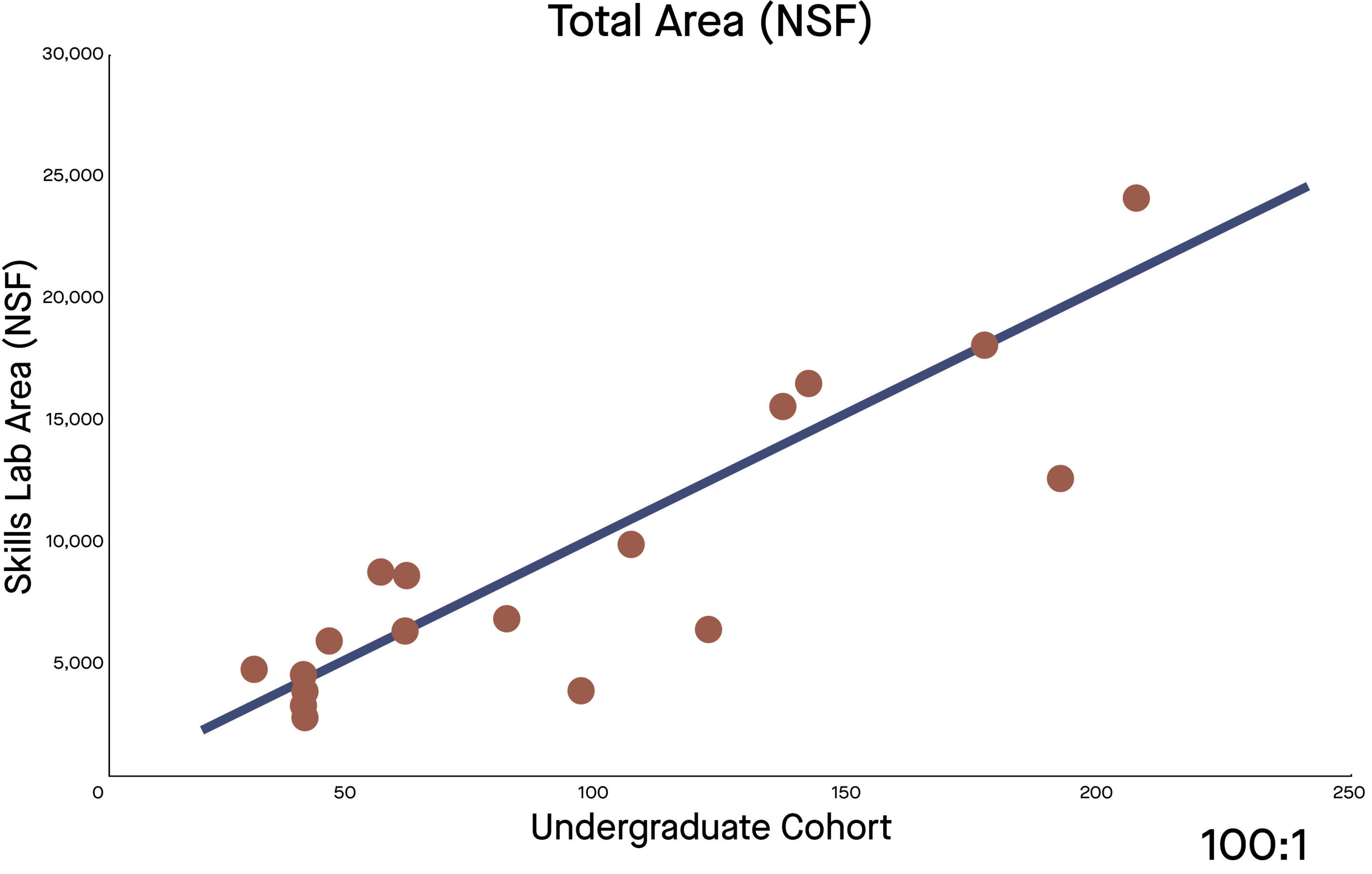 NSF Graph